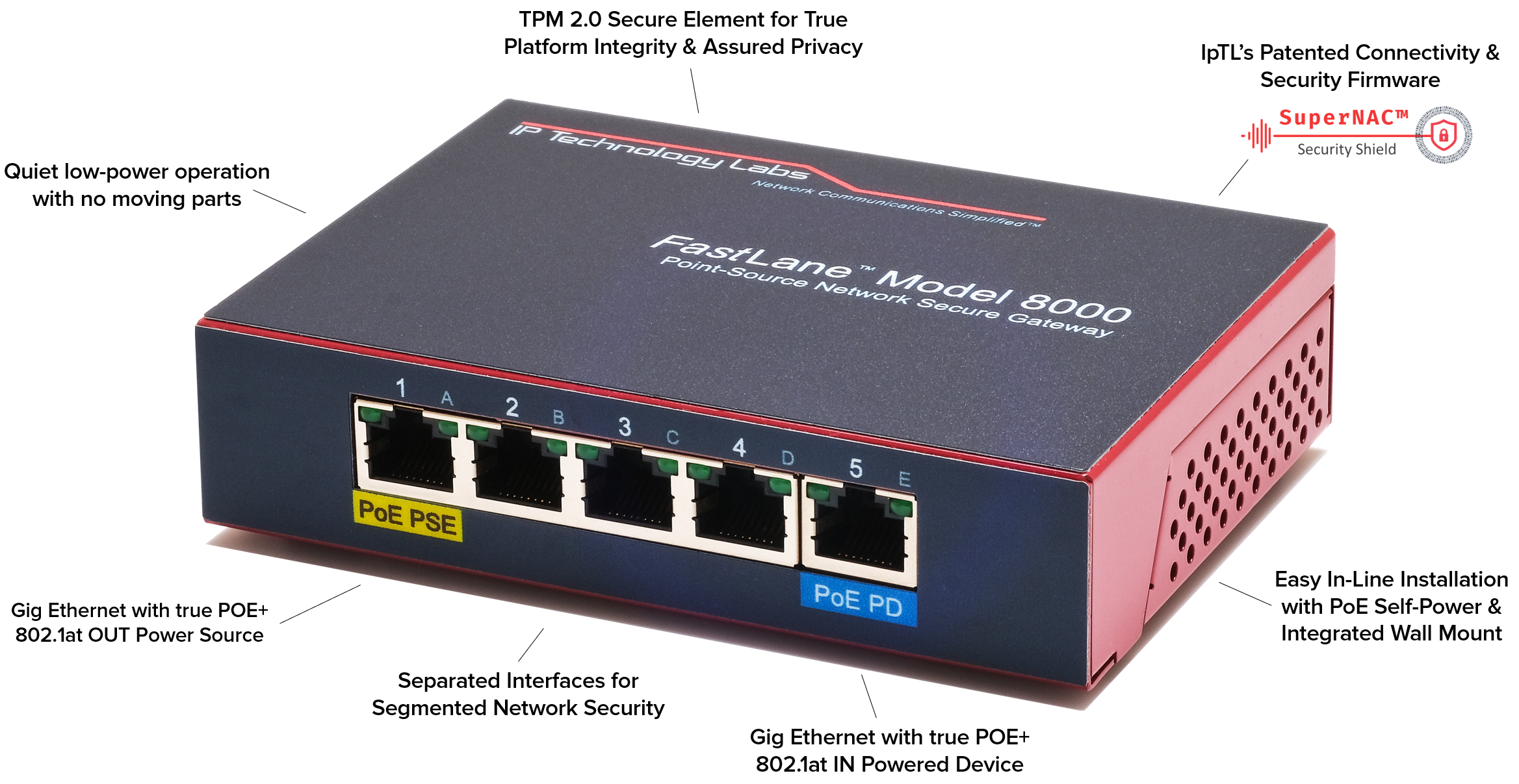 network gateways