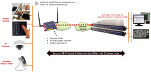 Model 7111 Secure Remote Access Appliance with VPN Router, Wi-Fi ...