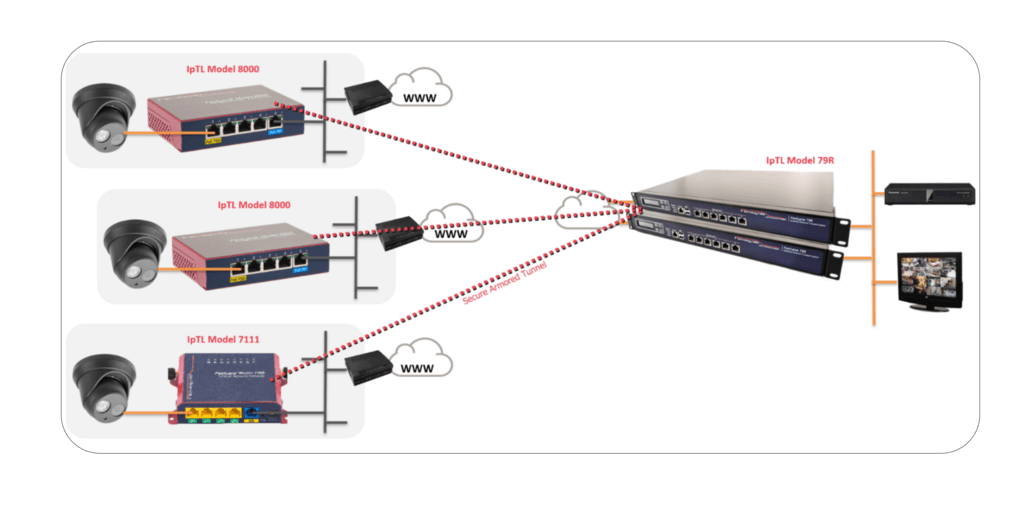 Ip cheap camera gateway