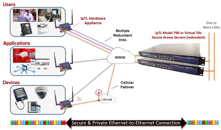 The IOT Trunking Network