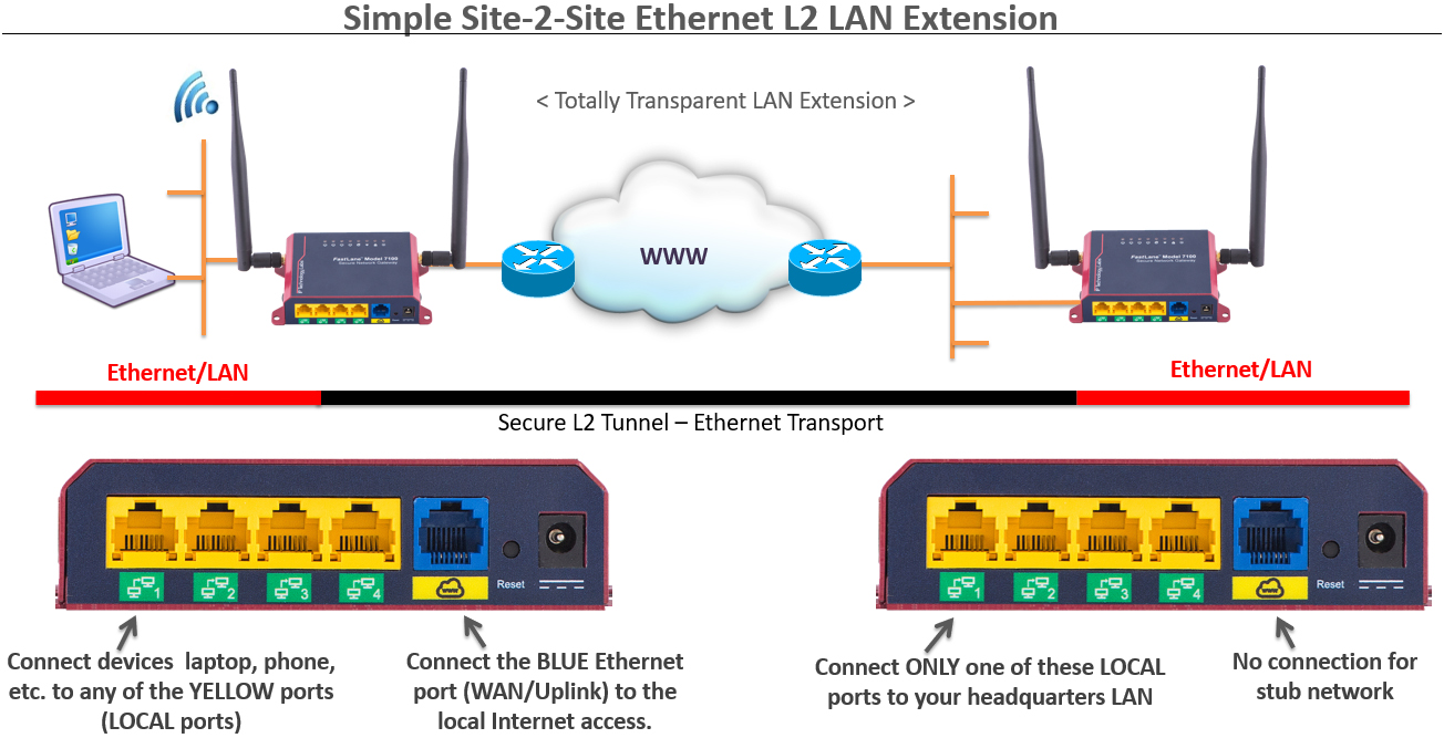 extension internet