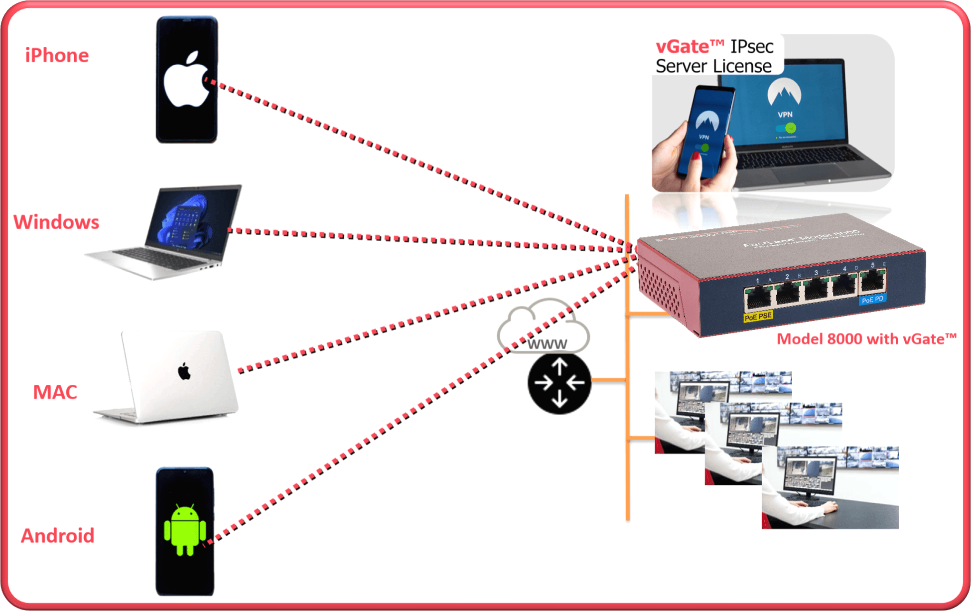 vGate™ Get Connected! Prime Mover Promotion - IP Technology Labs